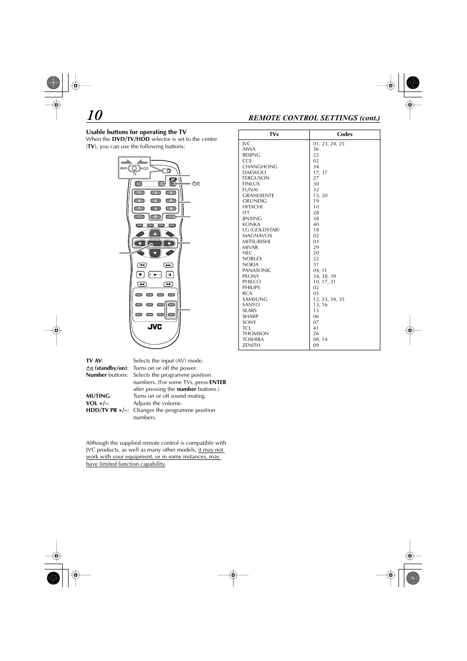 JVC LET0239-001A User Manual | Page 10 / 96