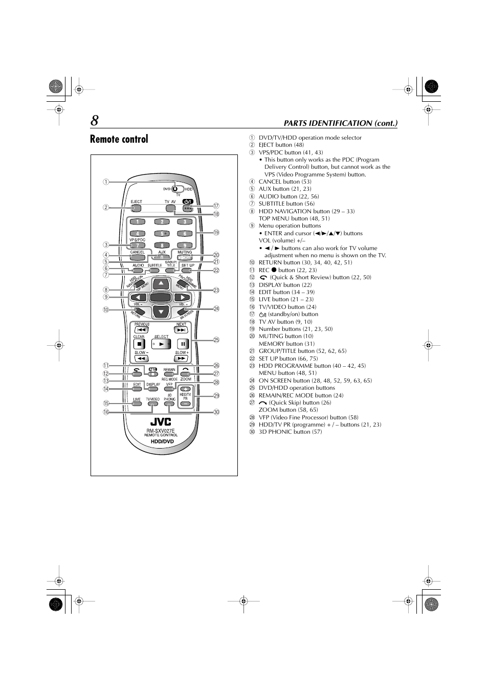 Remote control | JVC LET0239-001A User Manual | Page 8 / 96