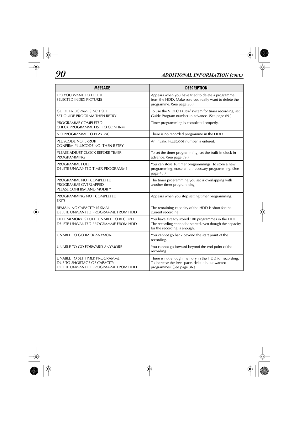 JVC LET0239-001A User Manual | Page 90 / 96