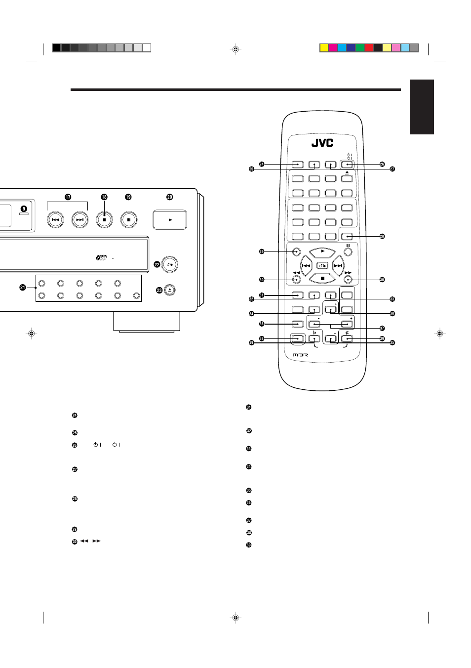 English, Overview of controls, Remote control unit | Page 5 | JVC XL-FV323TN User Manual | Page 8 / 27