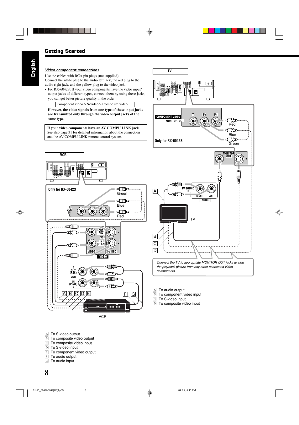 English, Getting started | JVC LVT1140-004A User Manual | Page 12 / 43