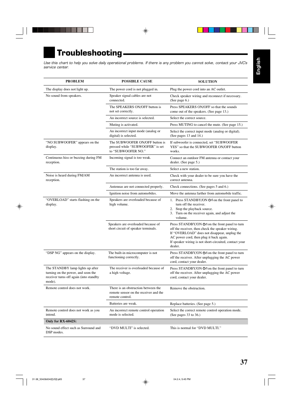 Troubleshooting, English | JVC LVT1140-004A User Manual | Page 41 / 43