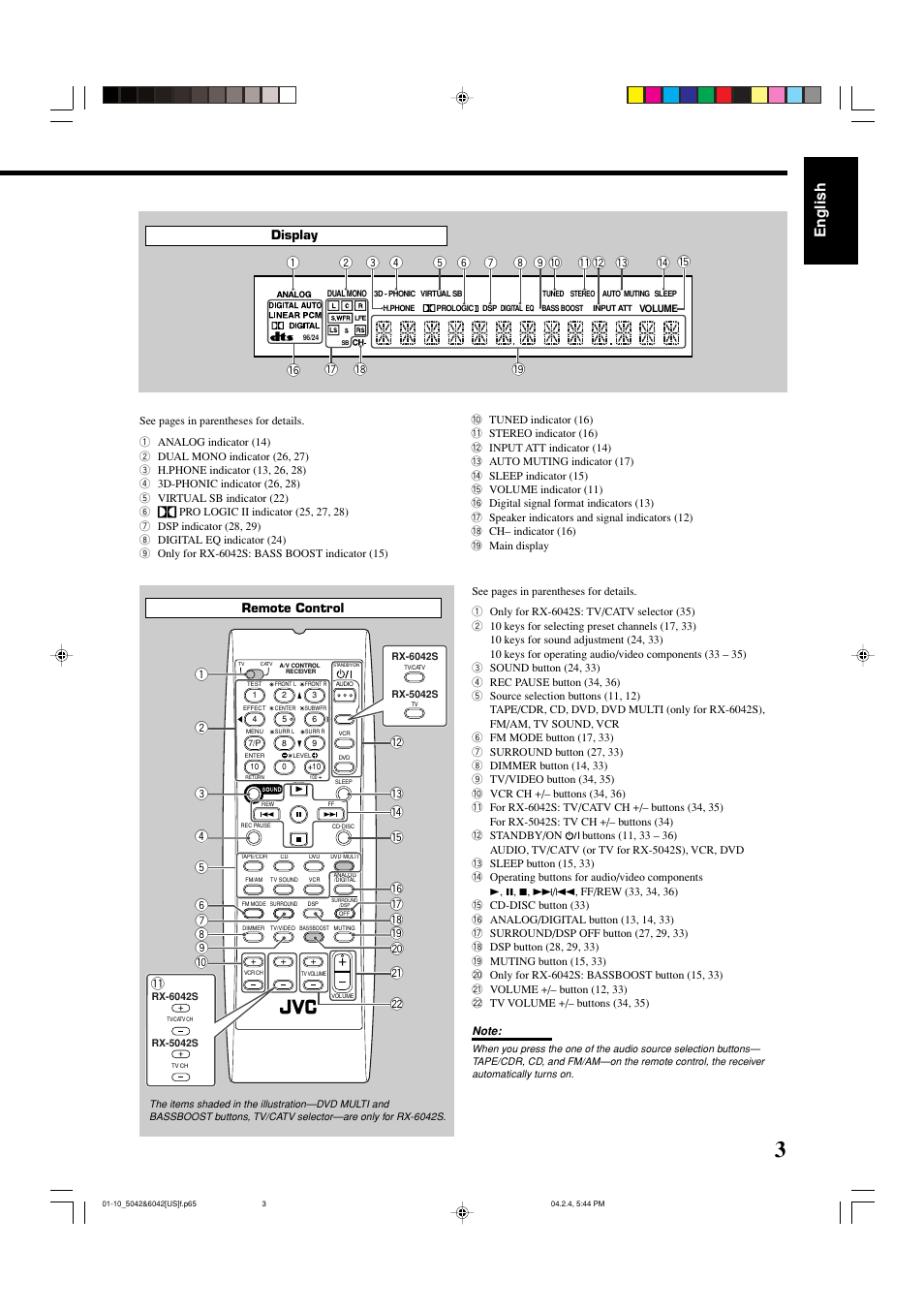 English, Remote control, Display | JVC LVT1140-004A User Manual | Page 7 / 43