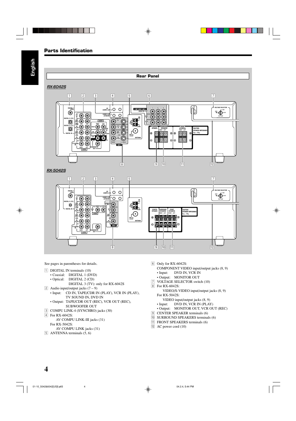 English, Parts identification, Rear panel | Rx-6042s, Rx-5042s | JVC LVT1140-004A User Manual | Page 8 / 43