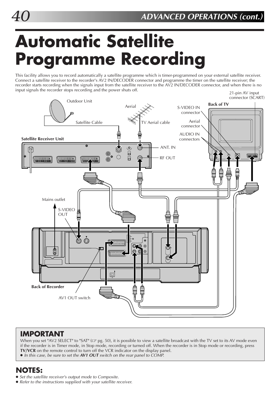 Automatic satellite programme recording, Advanced operations (cont.), Important | JVC HM-DR10000EK User Manual | Page 40 / 80