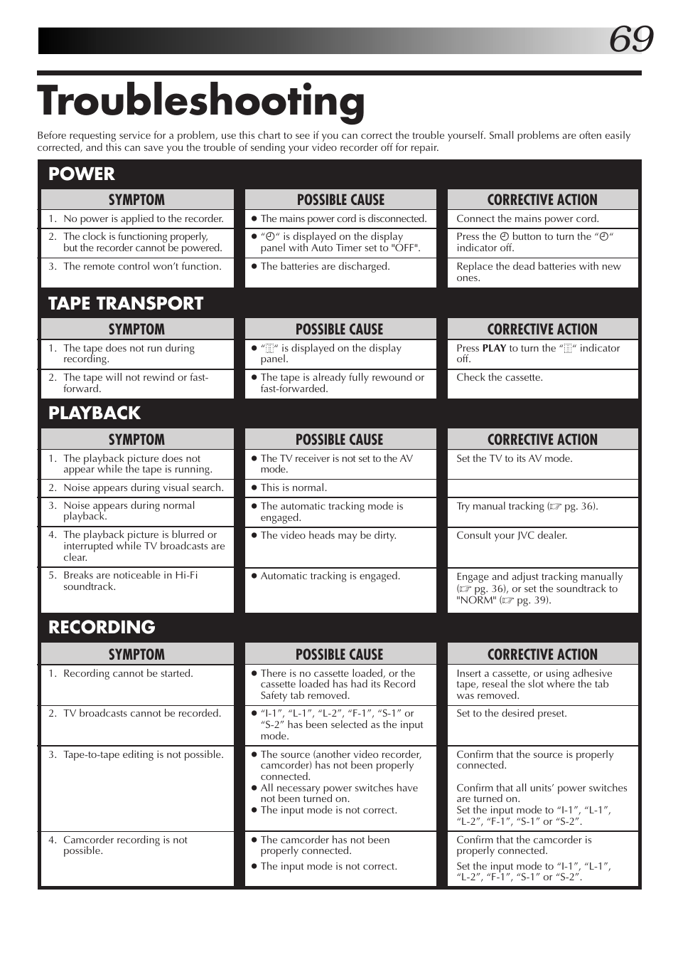 Troubleshooting, Power tape transport playback recording, Possible cause | Symptom, Corrective action | JVC HM-DR10000EK User Manual | Page 69 / 80