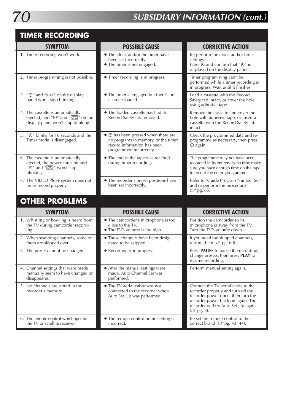 Subsidiary information (cont.), Other problems timer recording, Corrective action | Symptom, Possible cause | JVC HM-DR10000EK User Manual | Page 70 / 80