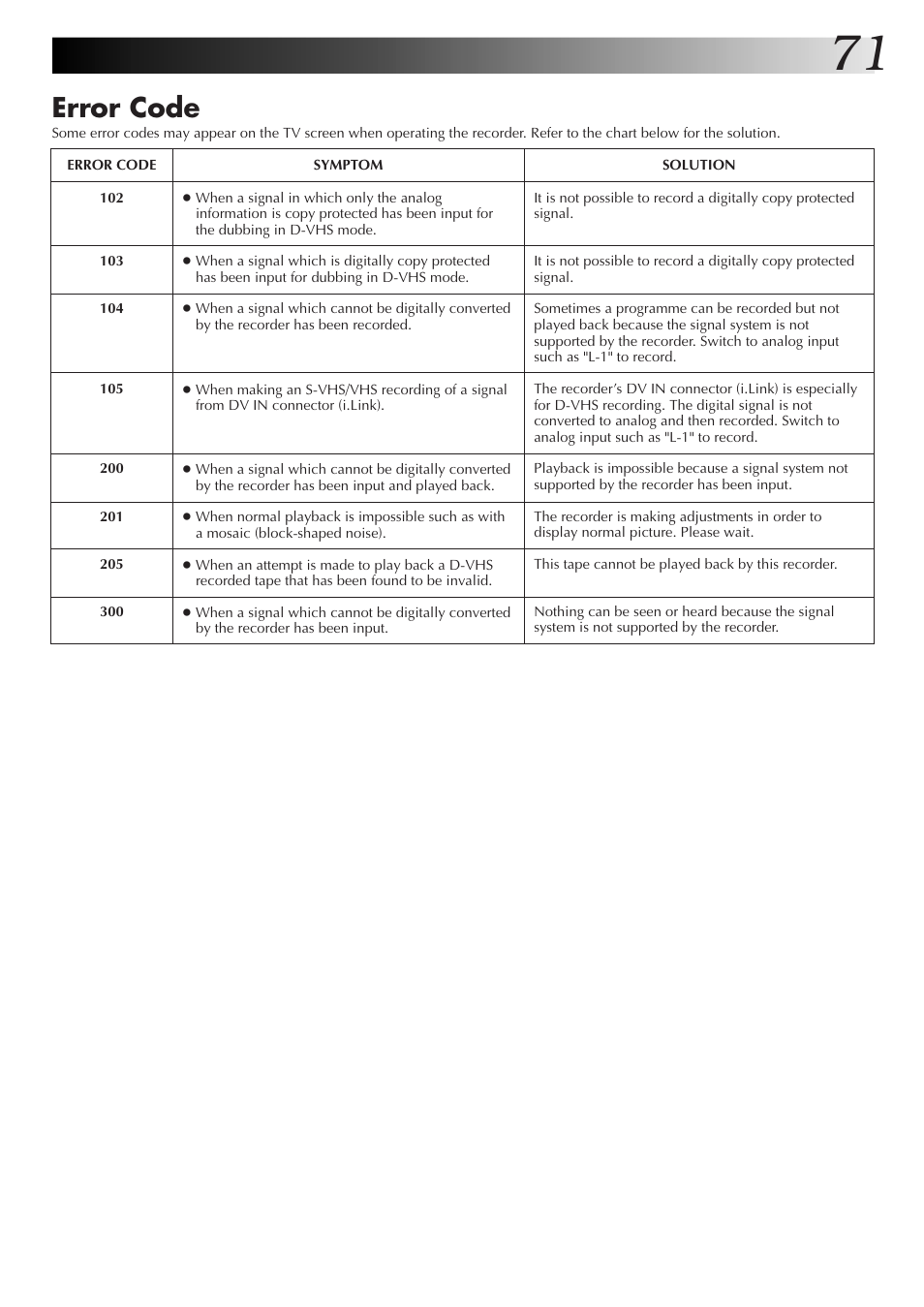Error code | JVC HM-DR10000EK User Manual | Page 71 / 80