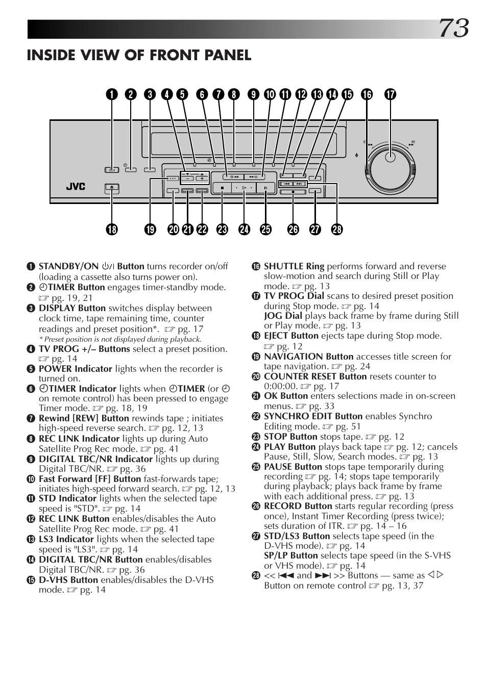 Inside view of front panel | JVC HM-DR10000EK User Manual | Page 73 / 80