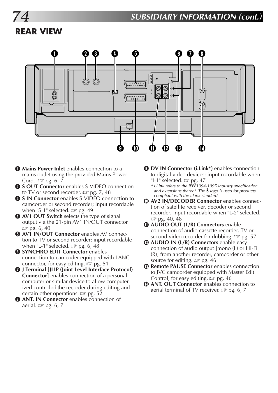 Subsidiary information (cont.), Rear view | JVC HM-DR10000EK User Manual | Page 74 / 80