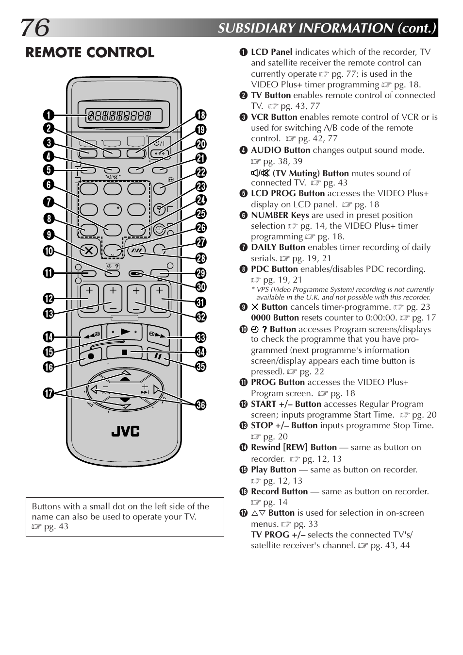 Subsidiary information (cont.), Remote control | JVC HM-DR10000EK User Manual | Page 76 / 80