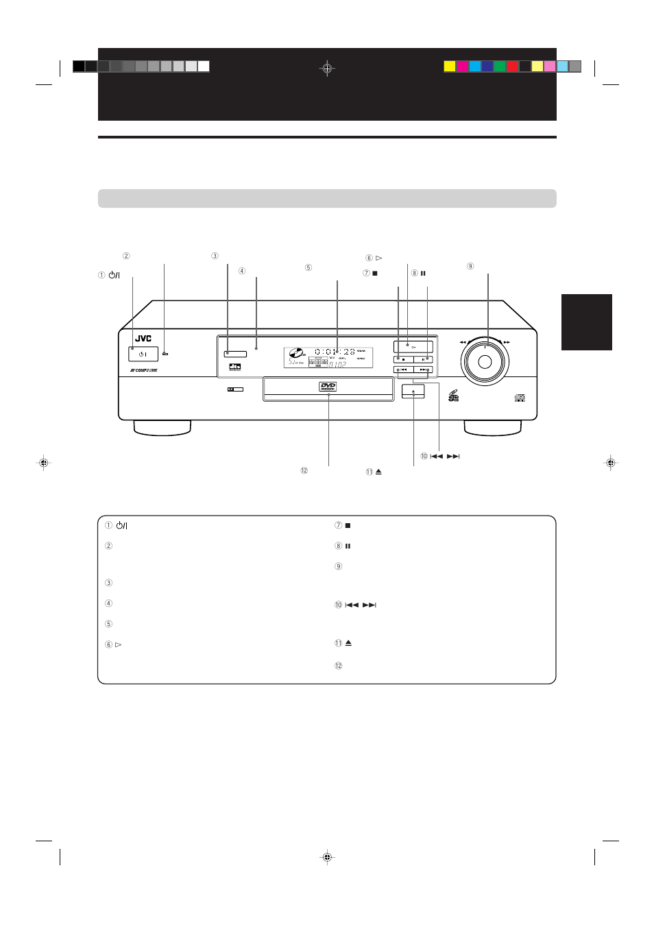 Names of parts and controls, Preliminary knowledge, Front panel | JVC XV-515GD  EN User Manual | Page 7 / 48