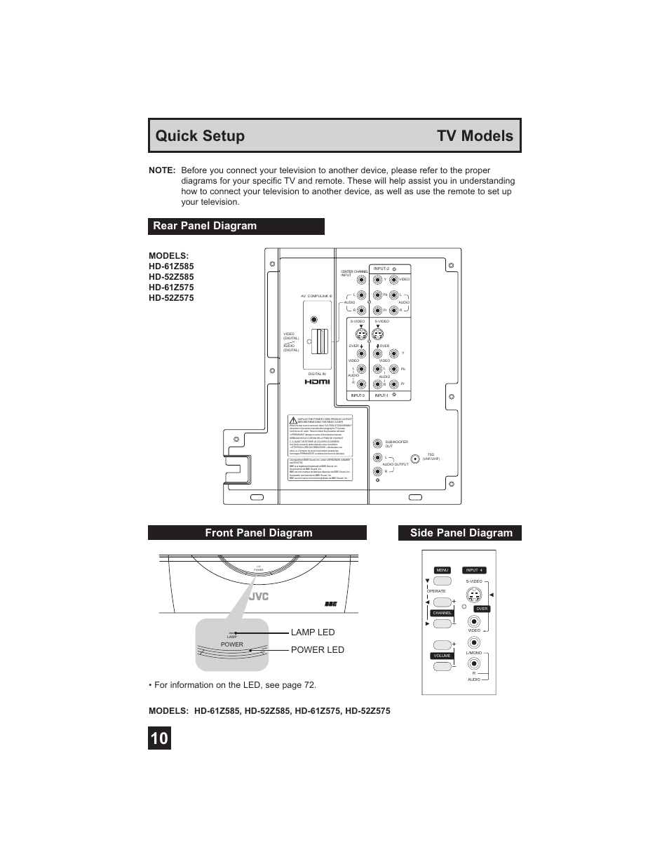 Parts & controls, Rear panel, Front & side panel | Quick setup tv models, Rear panel diagram side panel diagram, Front panel diagram | JVC HD-61Z585 User Manual | Page 10 / 89