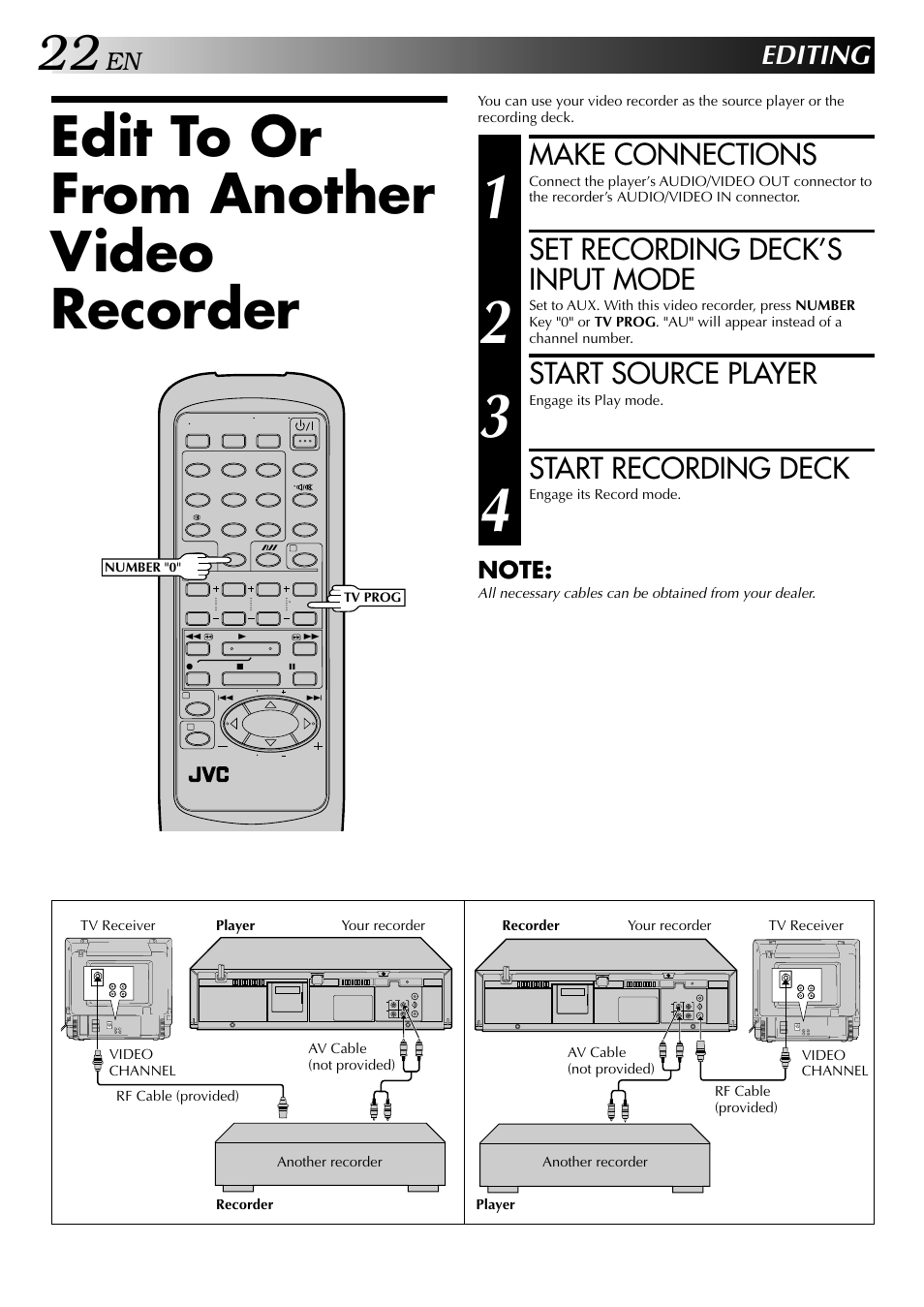 Edit to or from another video recorder, Make connections, Set recording deck’s input mode | Start source player, Start recording deck, Editing | JVC HR-J245EA User Manual | Page 22 / 36