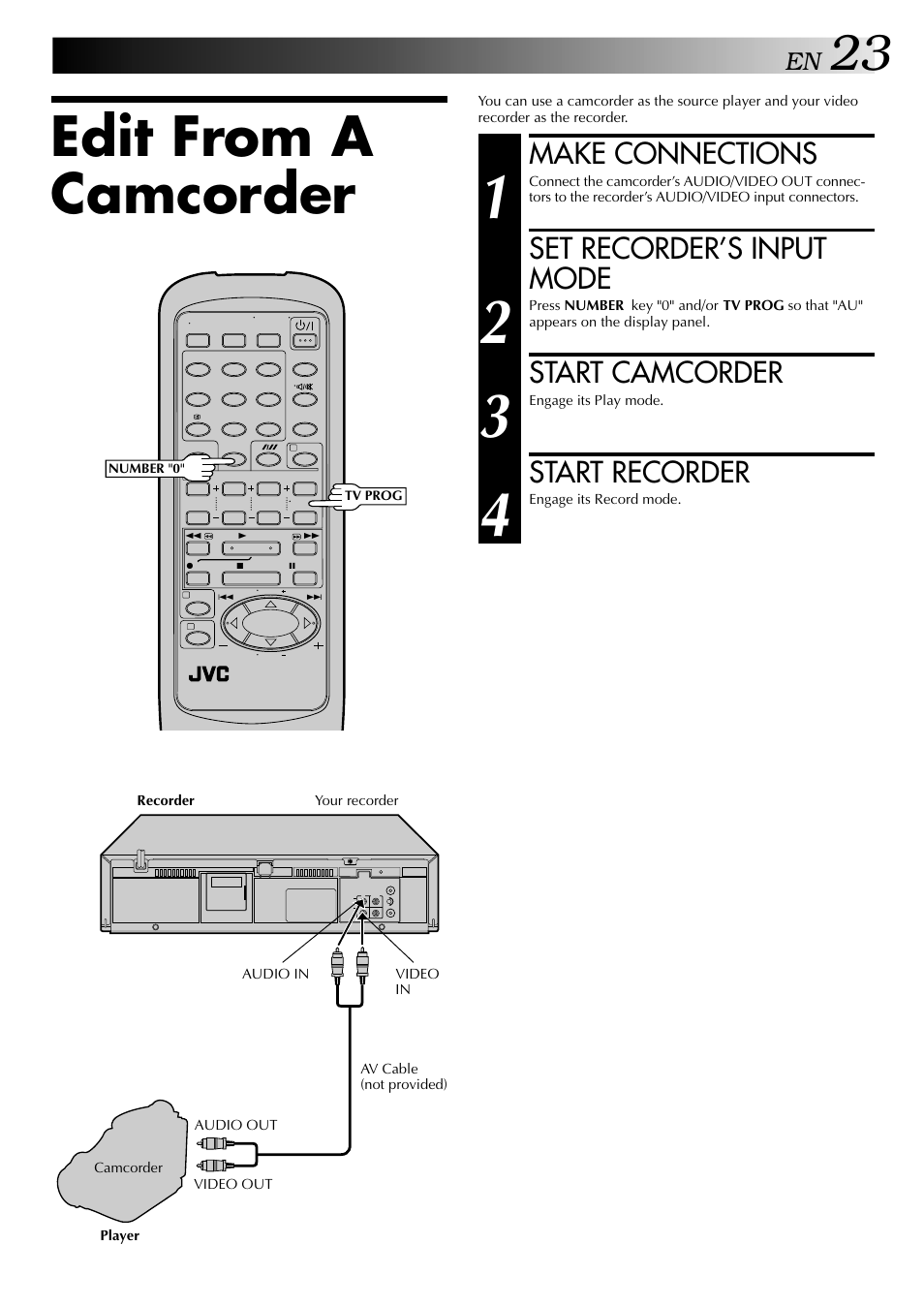 Edit from a camcorder, Make connections, Set recorder’s input mode | Start camcorder, Start recorder | JVC HR-J245EA User Manual | Page 23 / 36