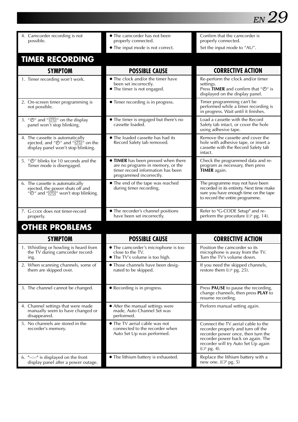 Timer recording other problems, Corrective action, Symptom | Possible cause | JVC HR-J245EA User Manual | Page 29 / 36