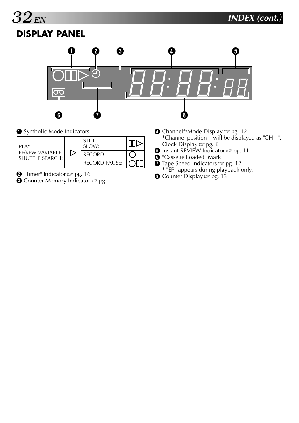 Index (cont.), Display panel | JVC HR-J245EA User Manual | Page 32 / 36
