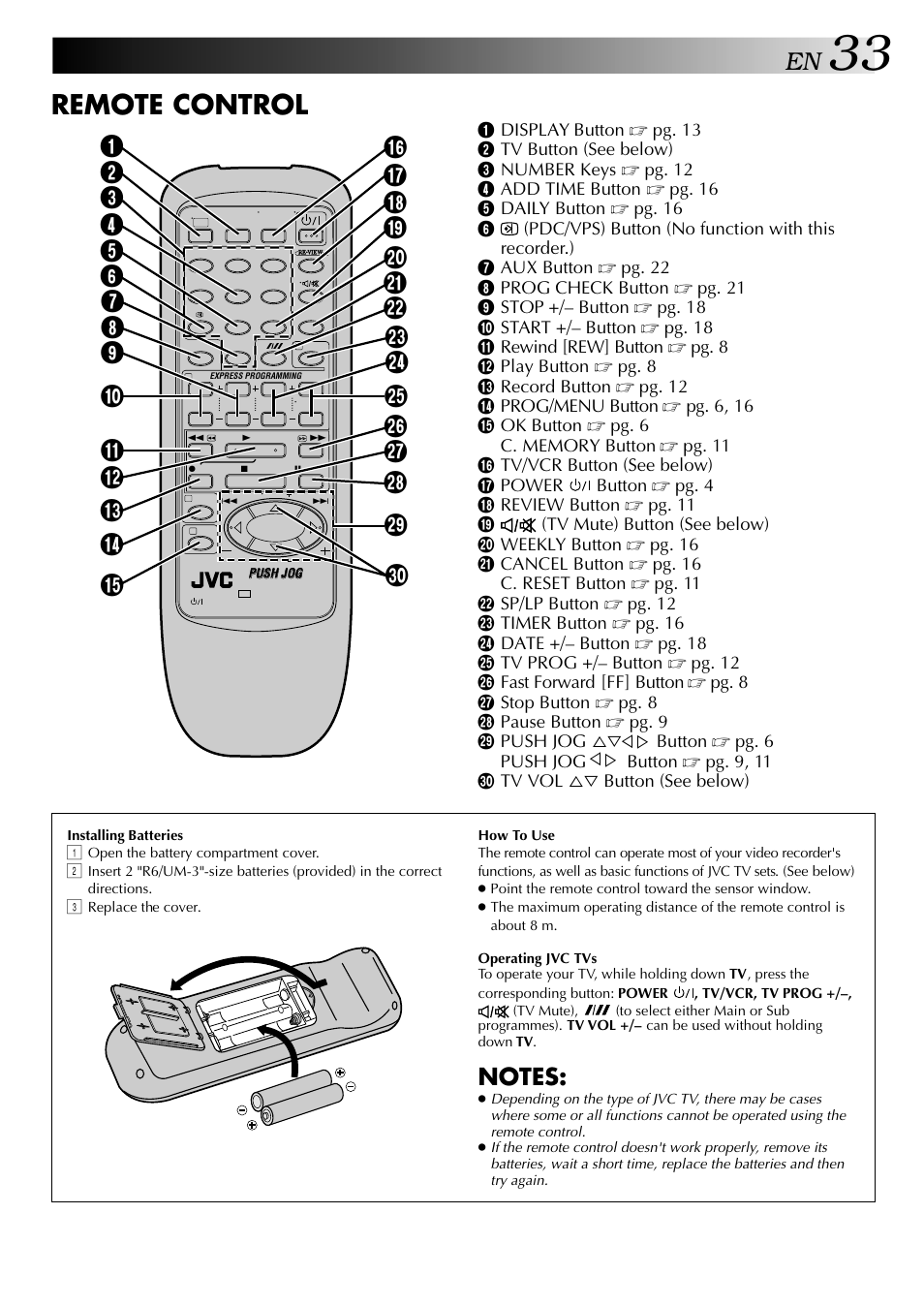 Remote control | JVC HR-J245EA User Manual | Page 33 / 36