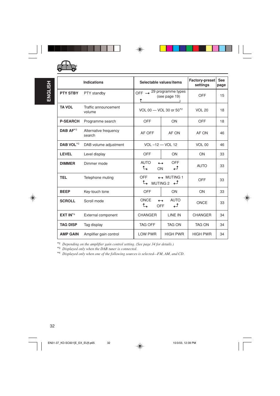 JVC GET0191-001A User Manual | Page 32 / 108