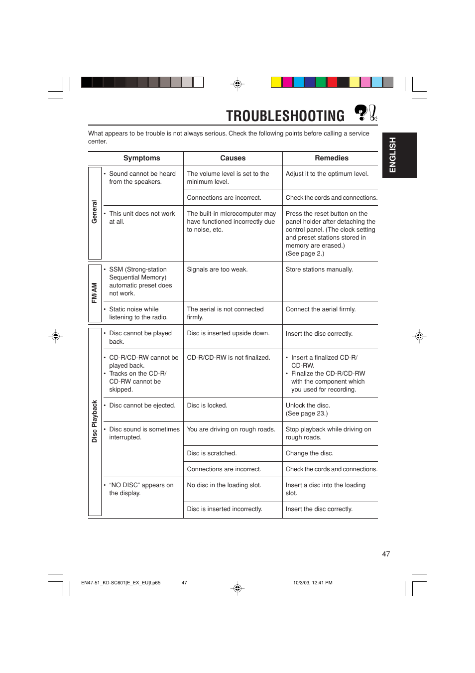 Troubleshooting | JVC GET0191-001A User Manual | Page 47 / 108