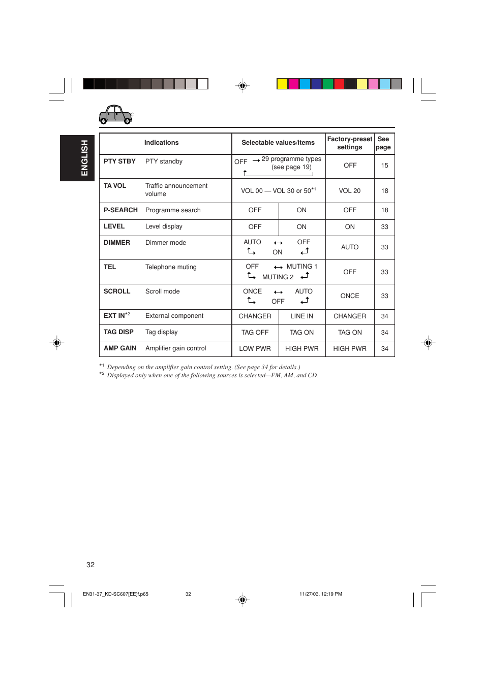 JVC GET0191-001A User Manual | Page 88 / 108