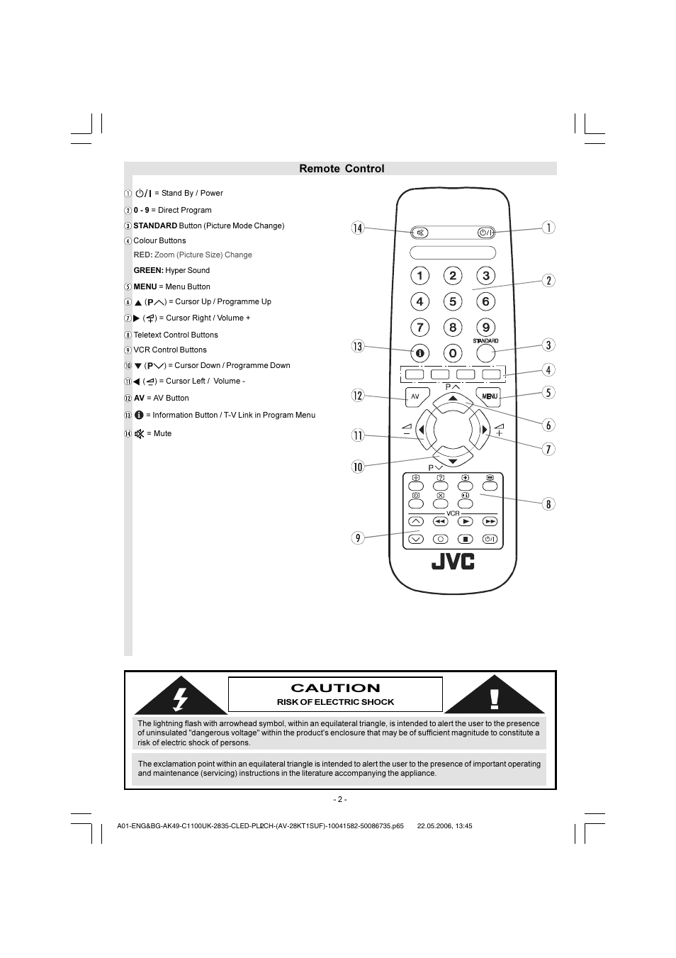 Remote control, Caution | JVC 0506TKH-VT-VT User Manual | Page 3 / 15