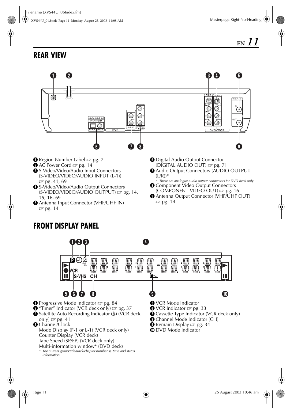 Rear view, Front display panel | JVC HR-XVC33U User Manual | Page 107 / 192