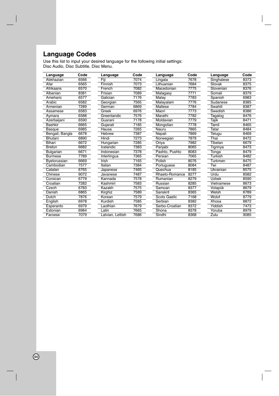 Language codes | JVC ShowView LPT1132-001A User Manual | Page 54 / 58