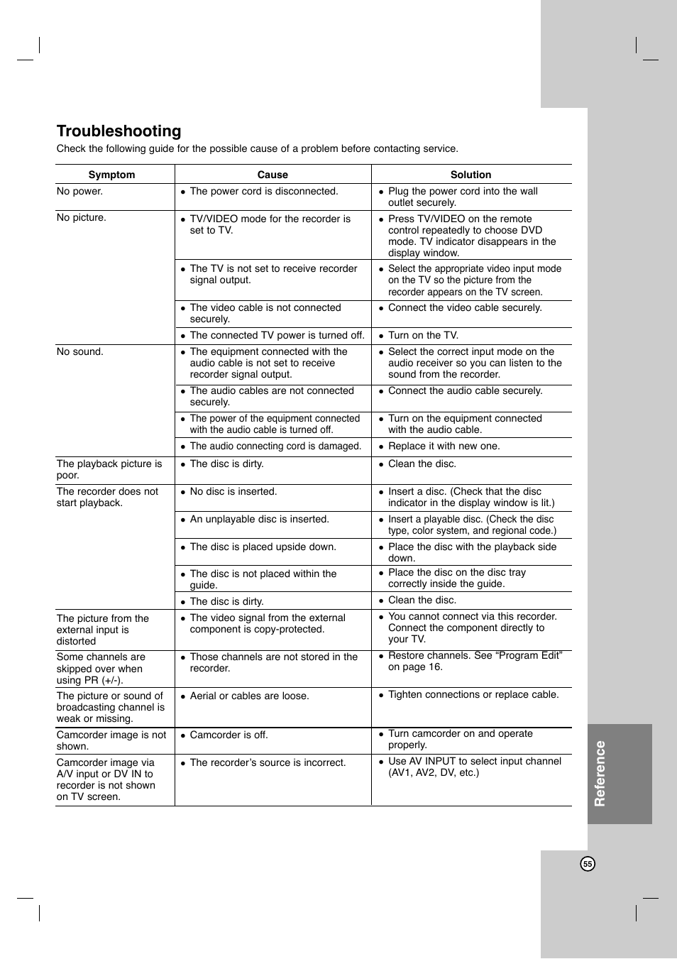 Troubleshooting, Reference | JVC ShowView LPT1132-001A User Manual | Page 55 / 58