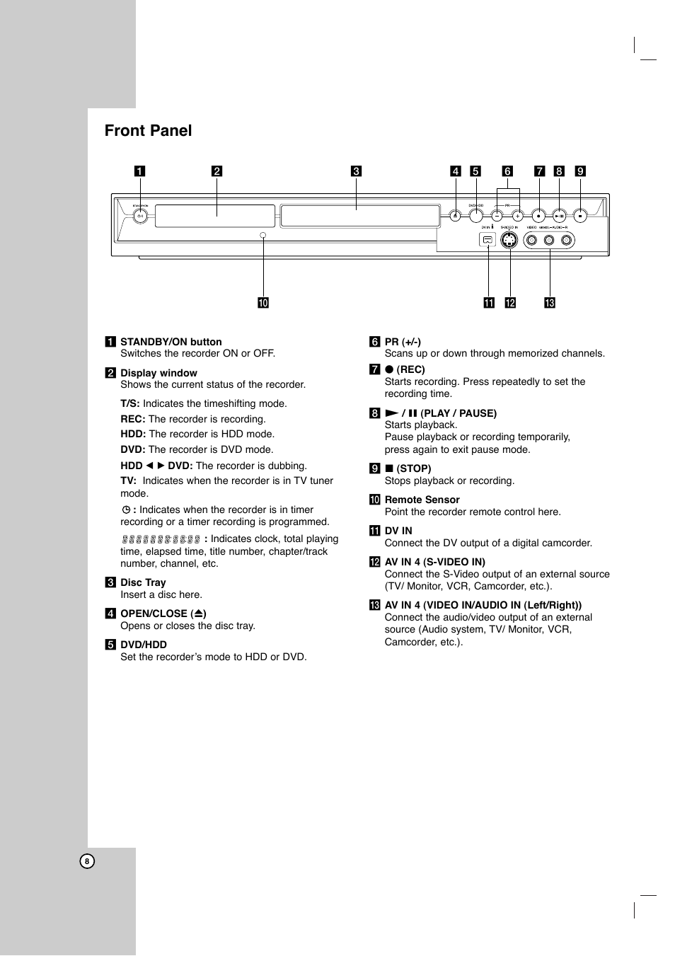 Front panel | JVC ShowView LPT1132-001A User Manual | Page 8 / 58