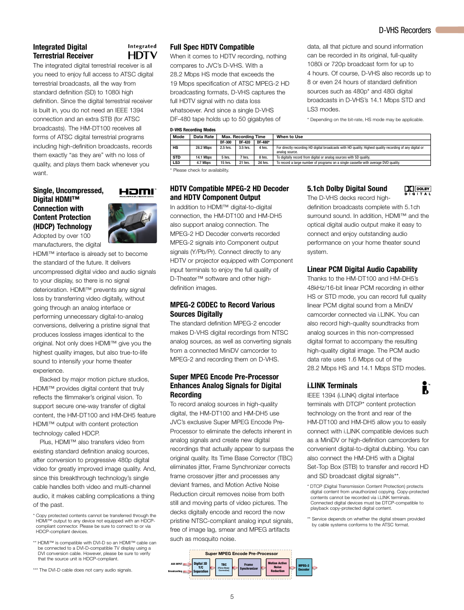 D-vhs recorders, Integrated digital terrestrial receiver, Mpeg-2 codec to record various sources digitally | 1ch dolby digital sound, Linear pcm digital audio capability, I.link terminals, Full spec hdtv compatible | JVC 2006 User Manual | Page 6 / 16