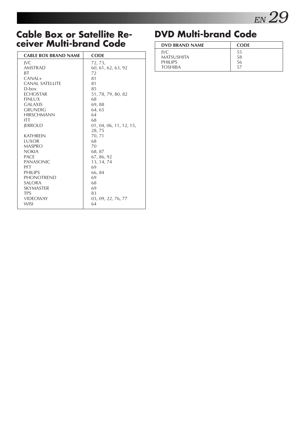 Cable box or satellite re- ceiver multi-brand code, Dvd multi-brand code | JVC HR-J271MS User Manual | Page 29 / 46