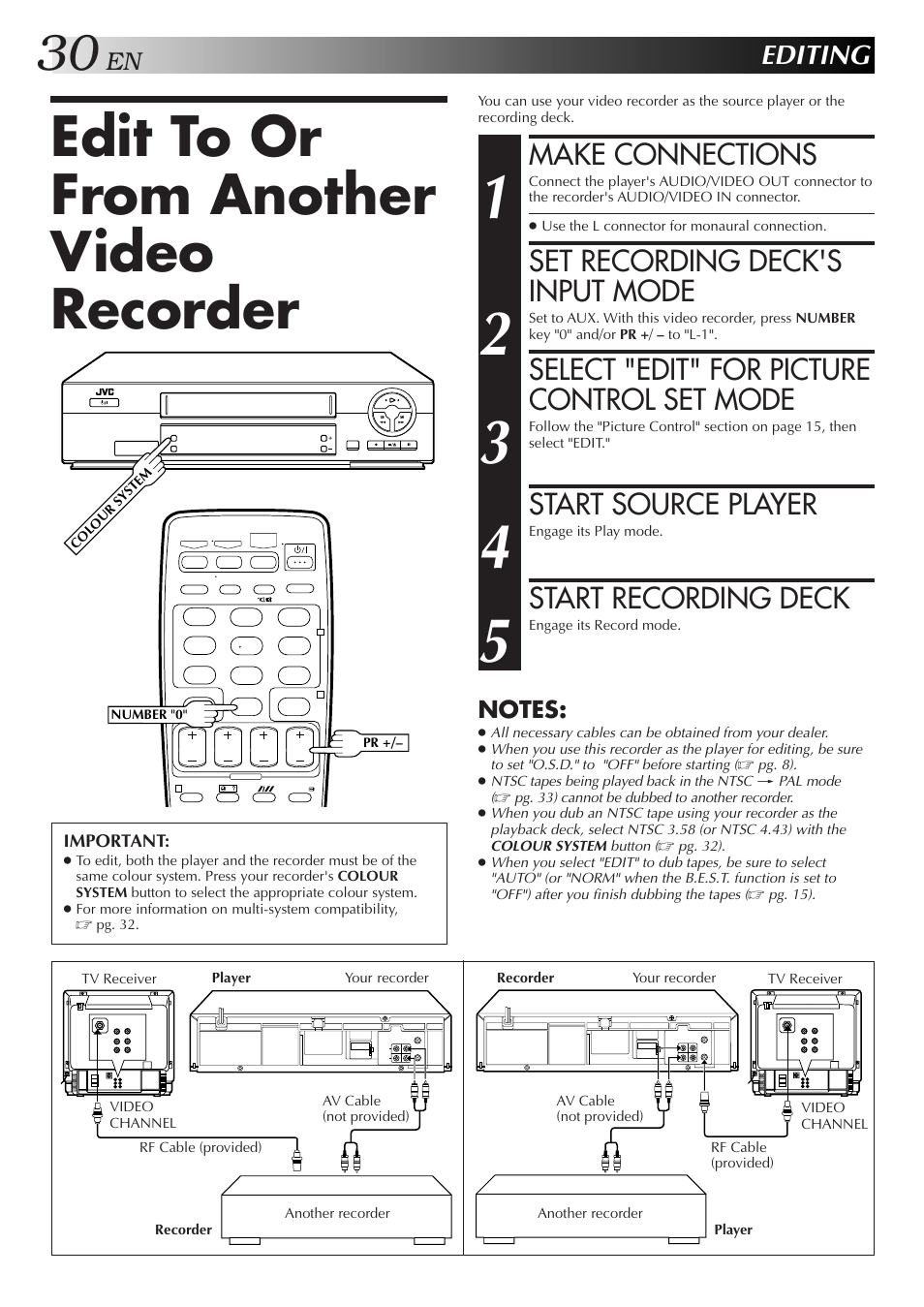 Edit to or from another video recorder, Make connections, Set recording deck's input mode | Select 