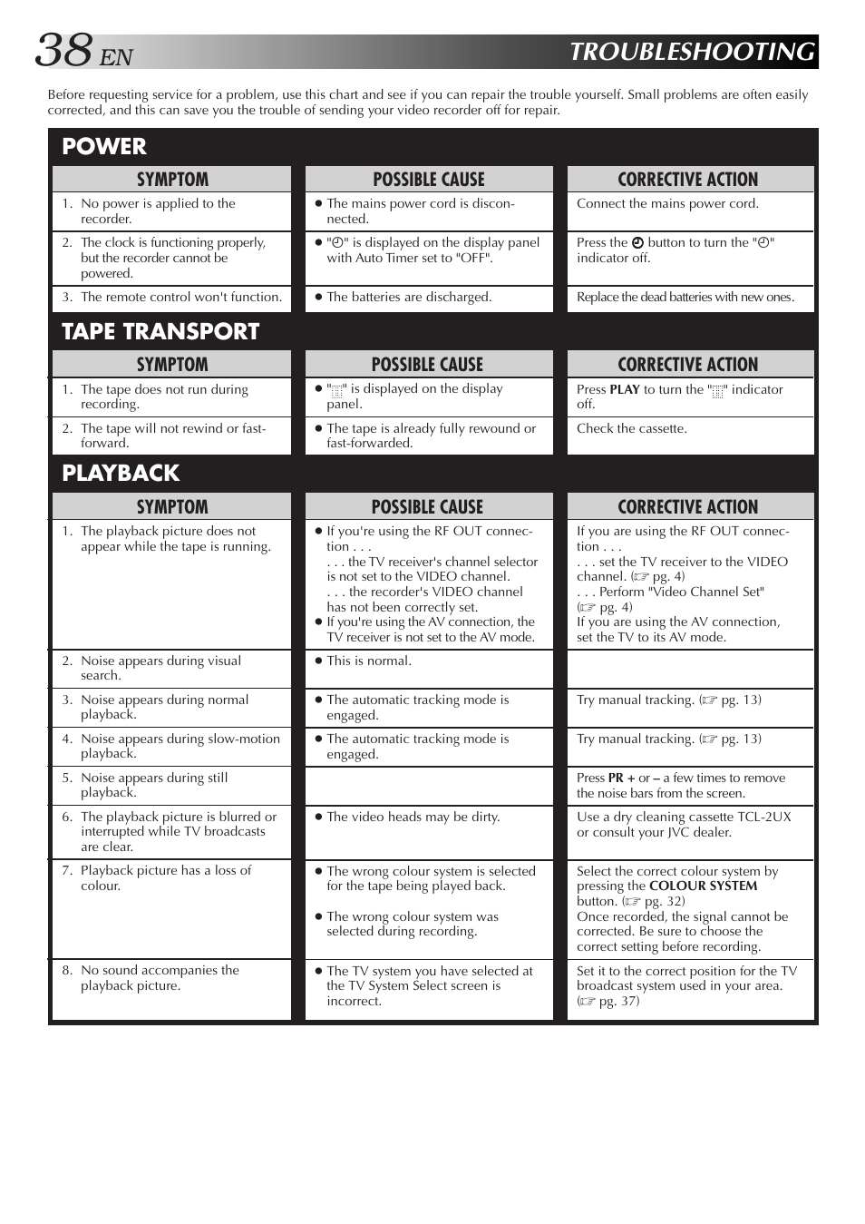 Troubleshooting, Power tape transport playback, Possible cause | Symptom, Corrective action | JVC HR-J271MS User Manual | Page 38 / 46