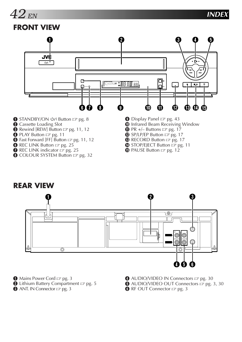 Index, Front view, Rear view | JVC HR-J271MS User Manual | Page 42 / 46