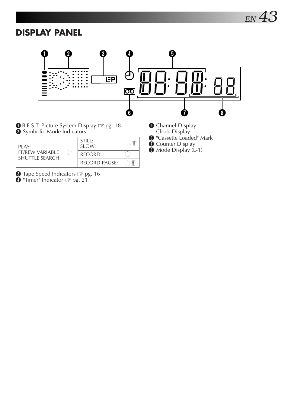 Display panel | JVC HR-J271MS User Manual | Page 43 / 46
