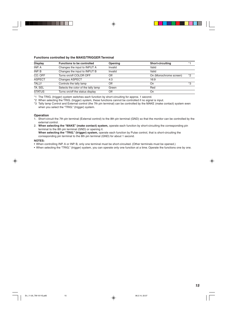 JVC TM-1011G User Manual | Page 15 / 20