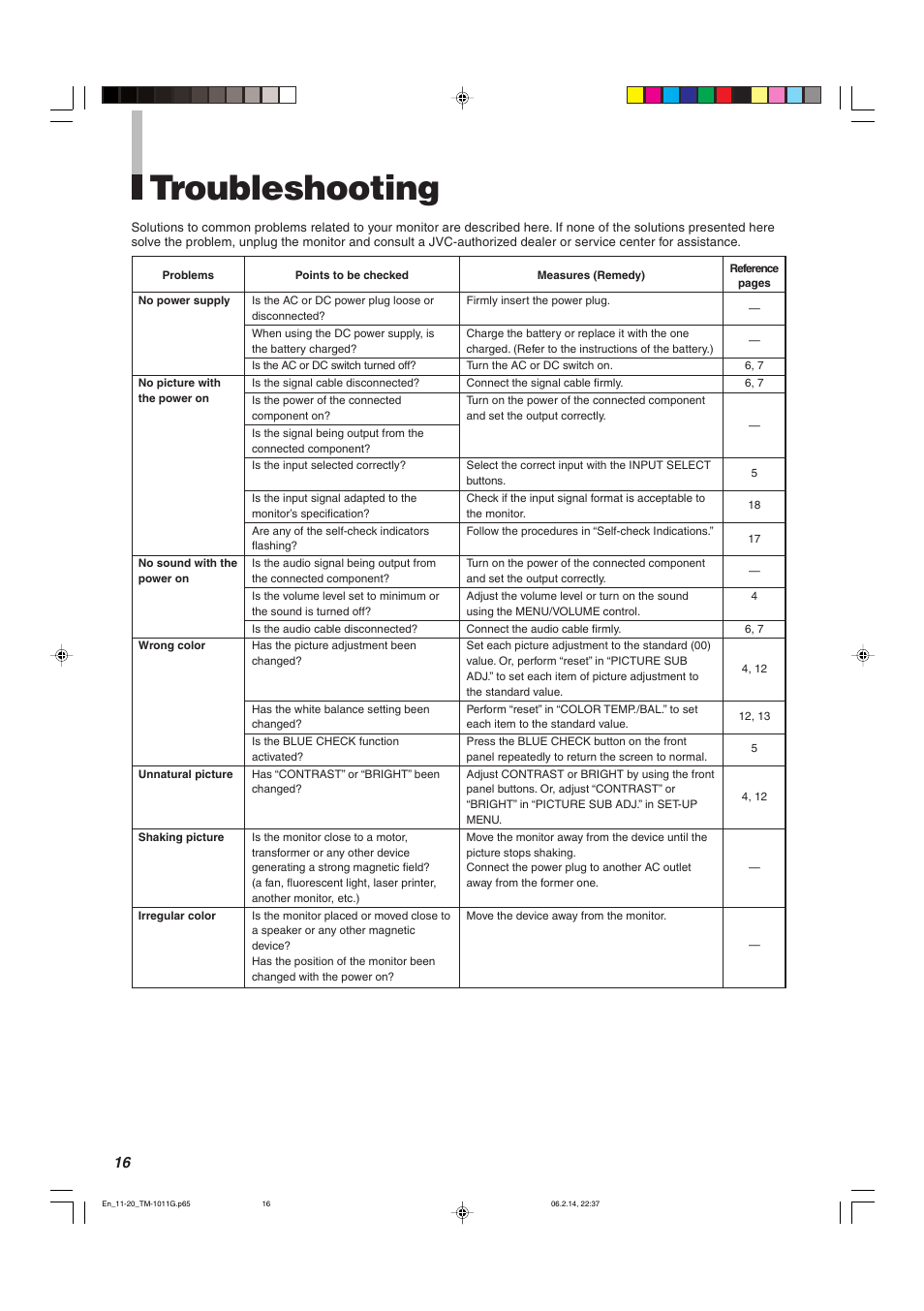 Troubleshooting | JVC TM-1011G User Manual | Page 16 / 20