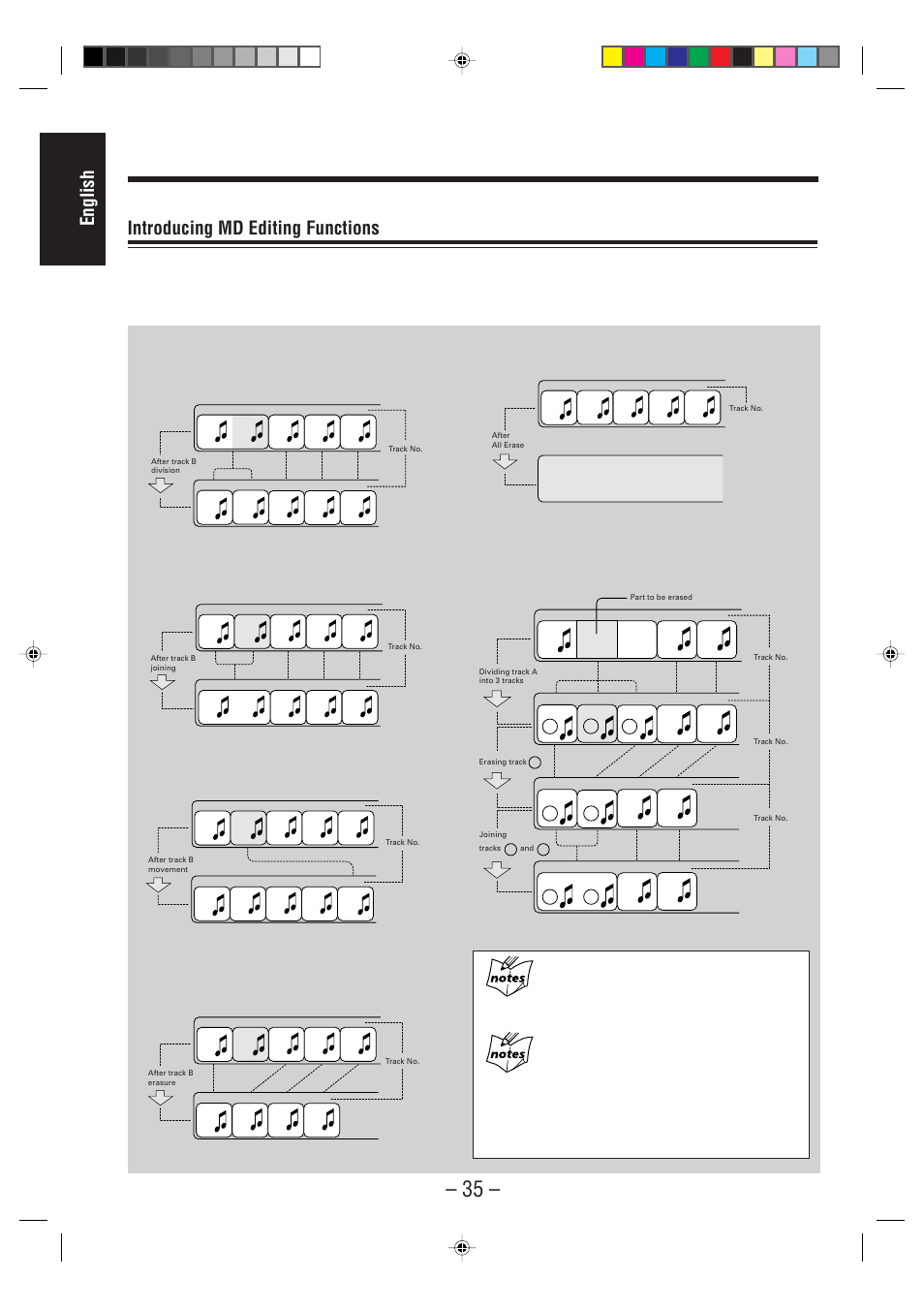 English, Introducing md editing functions, Ab c | JVC MX-WMD90 User Manual | Page 38 / 58