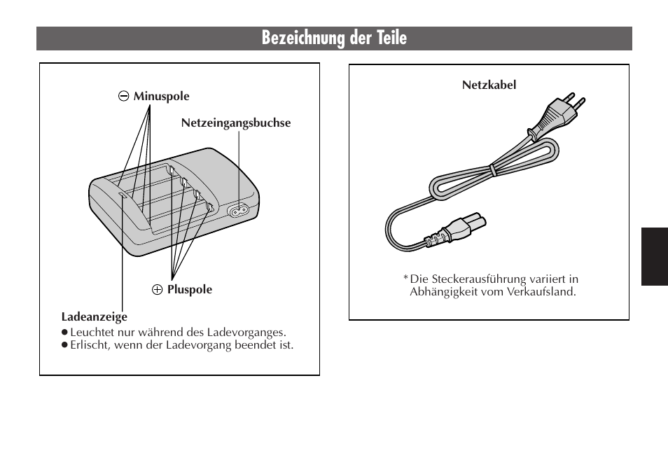 Bezeichnung der teile | JVC LYT0232-001C User Manual | Page 17 / 44