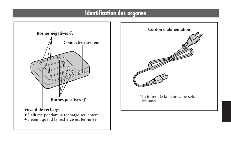 Identification des organes | JVC LYT0232-001C User Manual | Page 27 / 44