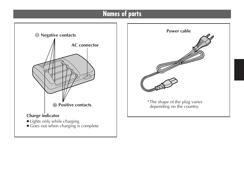 Names of parts | JVC LYT0232-001C User Manual | Page 7 / 44