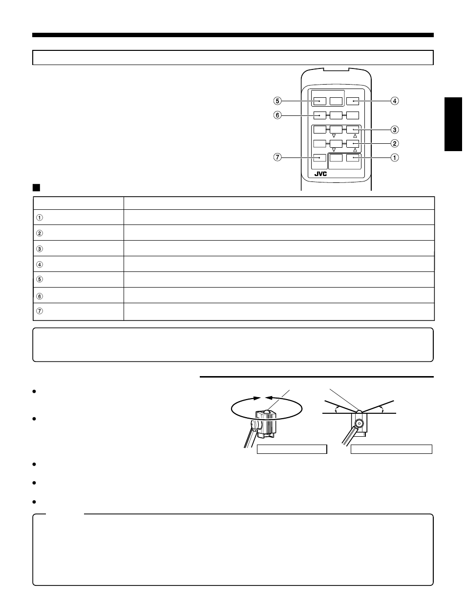 Remote control unit, Functions | JVC AV-P950U User Manual | Page 11 / 19