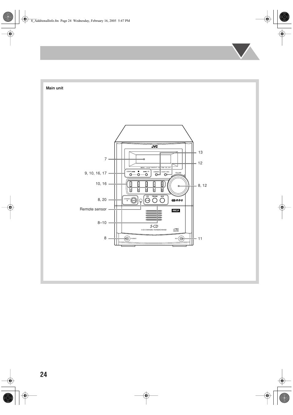 JVC CA-UXS59 User Manual | Page 28 / 29