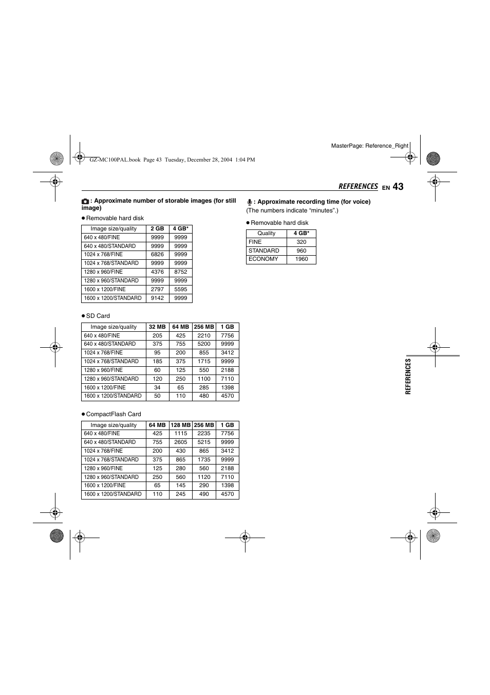 Pg. 42), Pg. 43), Age 42 | Ge 43, References | JVC LYT1341-001B EN User Manual | Page 43 / 44