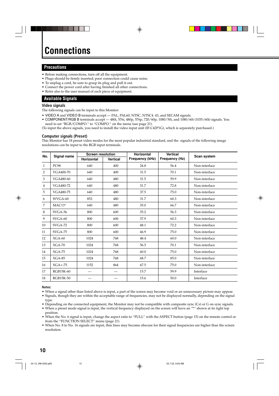 Connections, Precautions, Available signals | JVC VM-4200 User Manual | Page 12 / 44