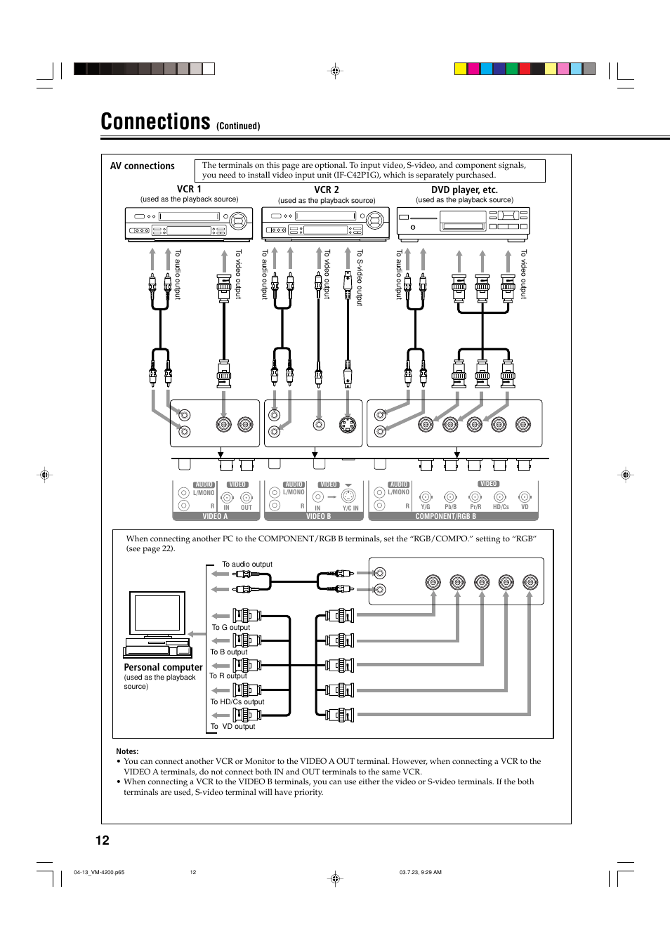 Connections, Av connections, Vcr 1 | Vcr 2, Dvd player, etc, Personal computer | JVC VM-4200 User Manual | Page 14 / 44