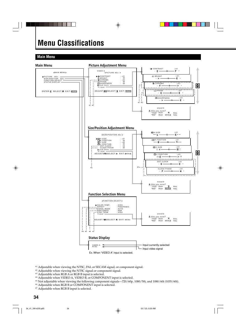 Menu classifications, Main menu, Adjustable when rgb a or rgb b input is selected | Adjustable when rgb b input is selected | JVC VM-4200 User Manual | Page 36 / 44