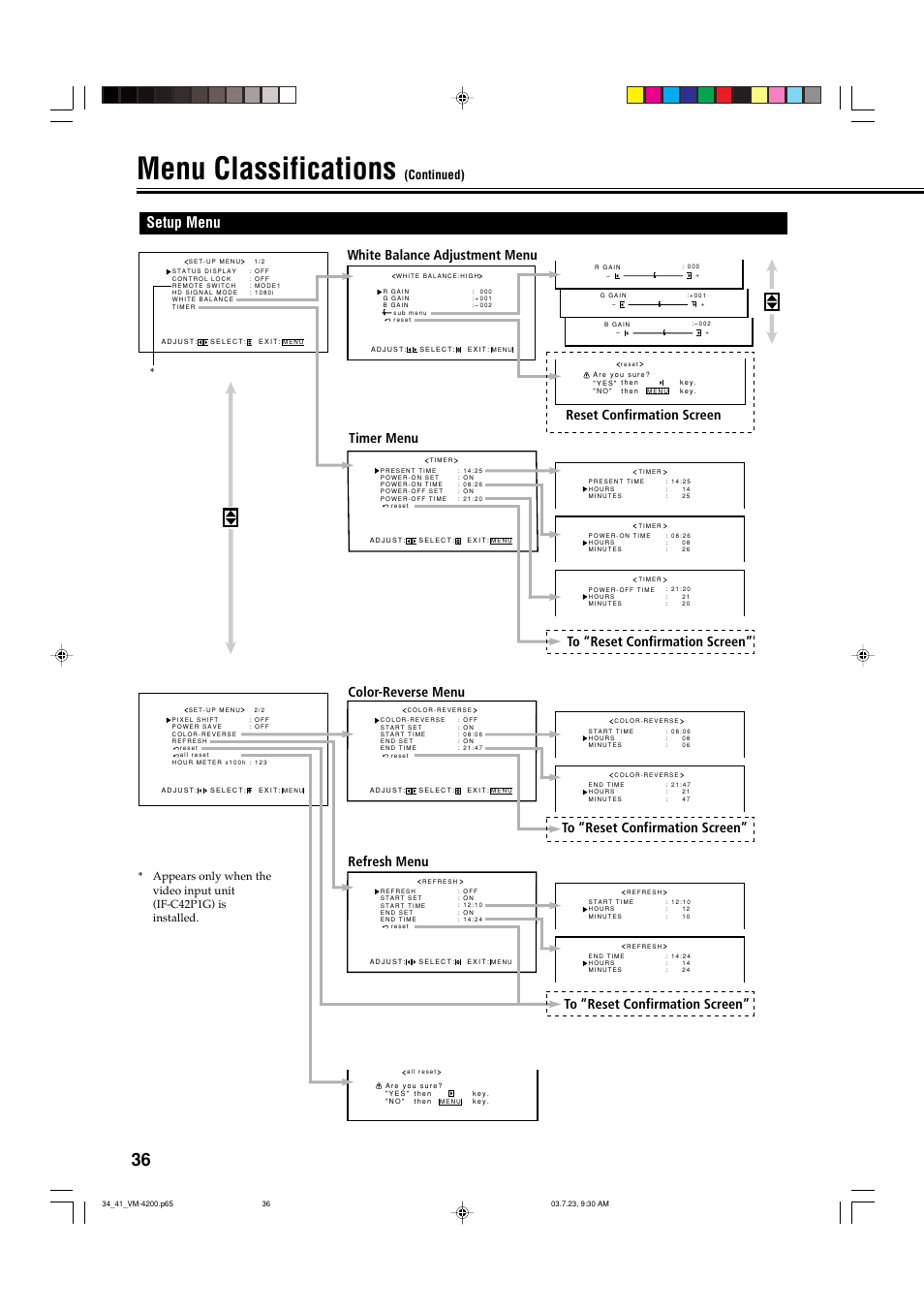 Menu classifications, Setup menu, Continued) | JVC VM-4200 User Manual | Page 38 / 44