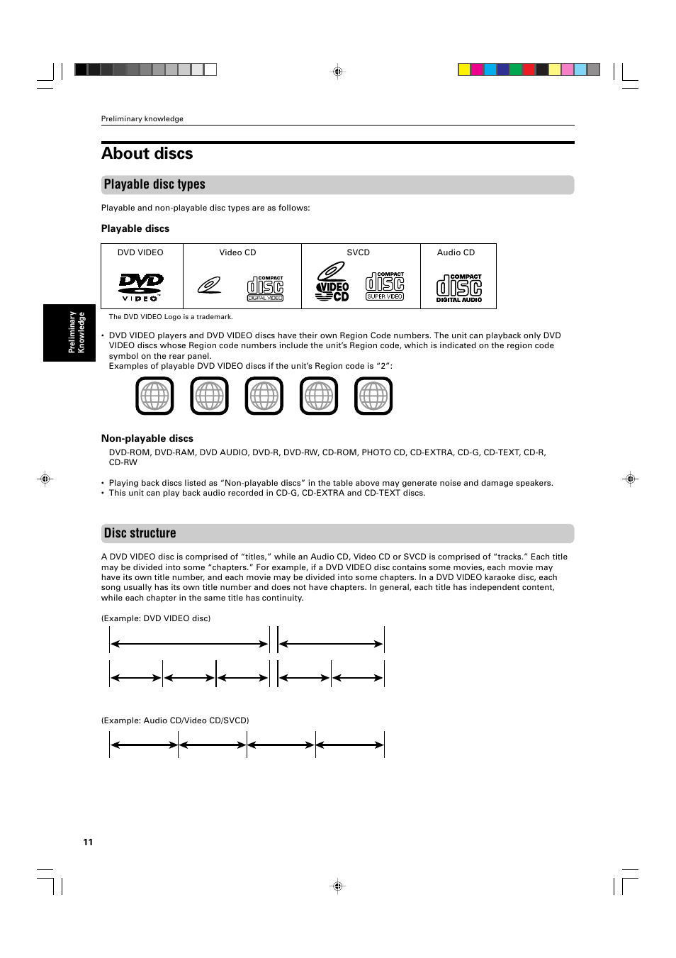 About discs, Playable disc types, Disc structure | JVC XV-M565BK User Manual | Page 14 / 60